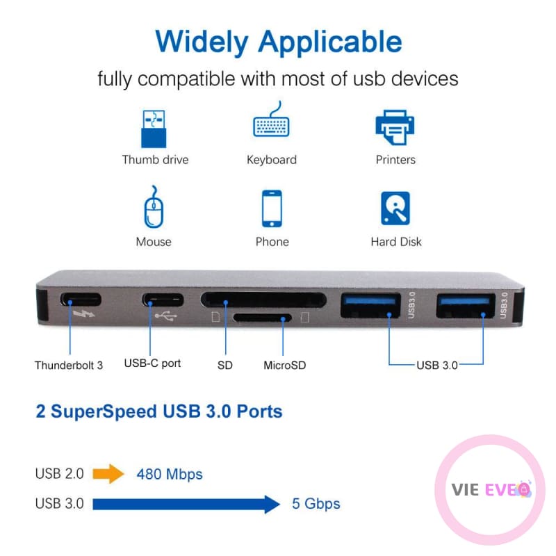 Multiport USB-C Hub for MacBook Pro | Hub USB-C Multiport pour MacBook Pro - ImbattablePlus